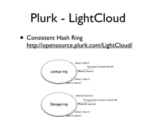 Plurk - LightCloud
• Consistent Hash Ring
  http://opensource.plurk.com/LightCloud/
 