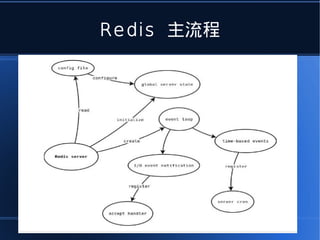 Redis 主流程
 