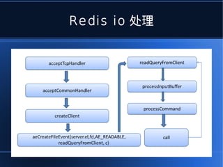 Redis io 处理
 