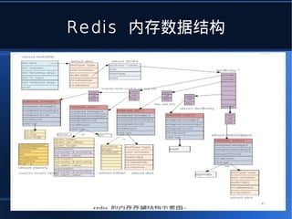 Redis 内存数据结构
 
