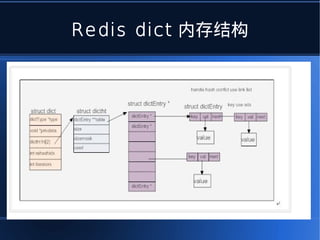 Redis dict 内存结构
 