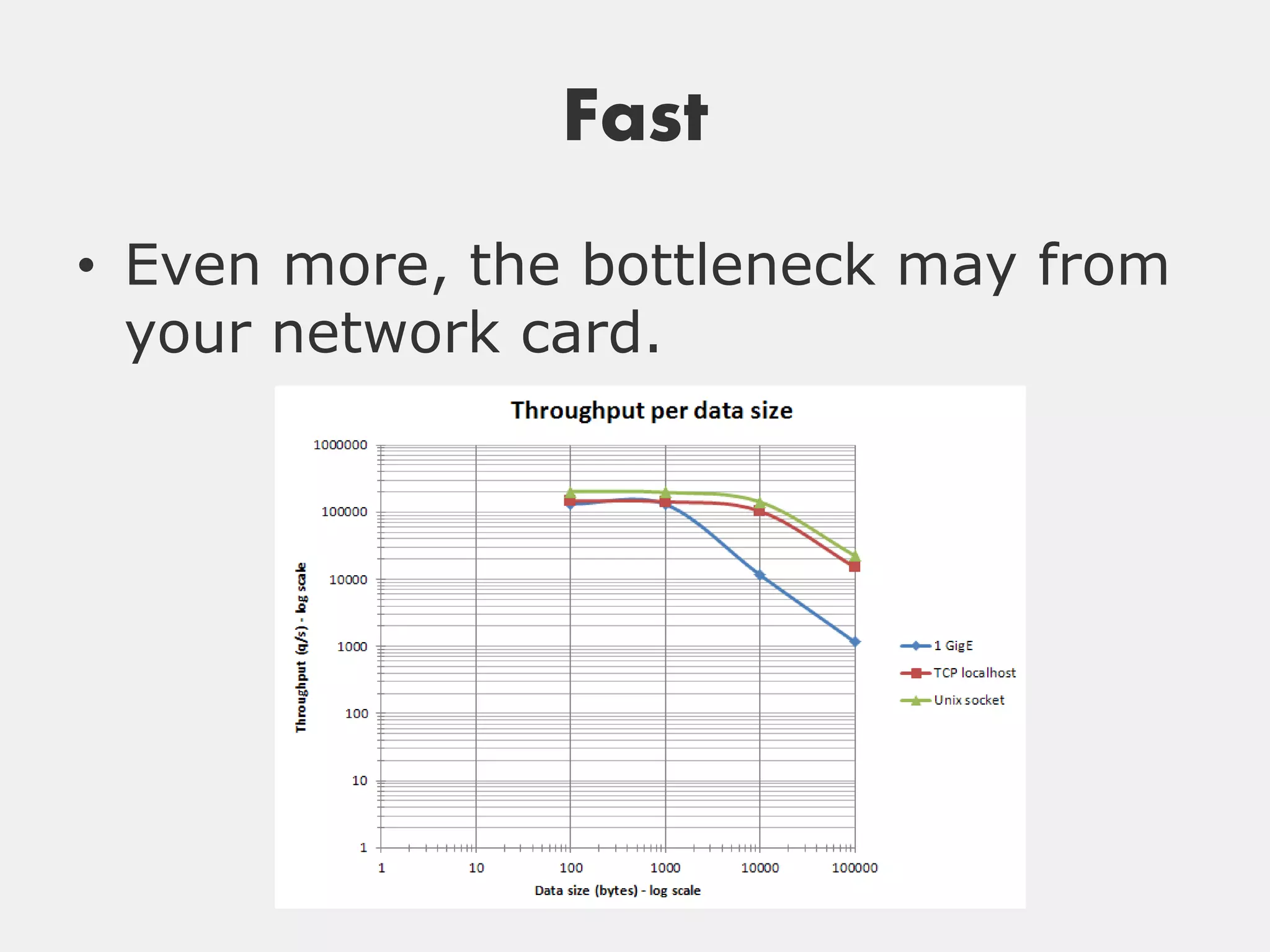 Fast
• Even more, the bottleneck may from
  your network card.
 