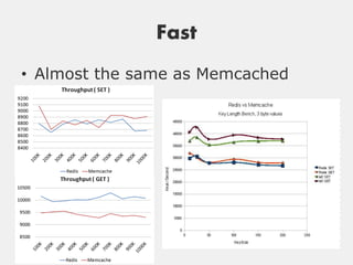 Fast
• Almost the same as Memcached
 