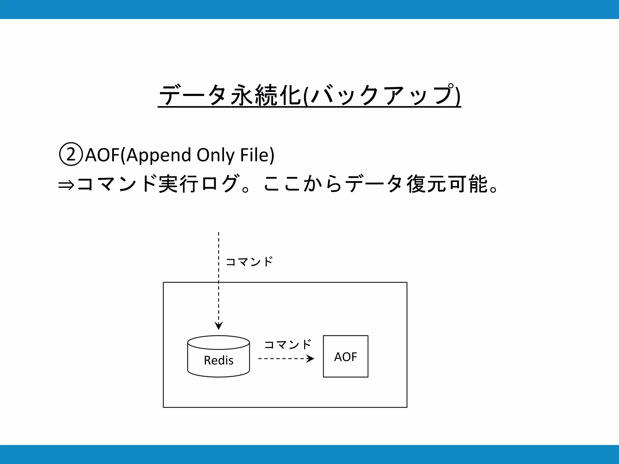 データ永続化(バックアップ)
②AOF(Append Only File)
⇒コマンド実行ログ。ここからデータ復元可能。
コマンド
Redis AOF
コマンド
 