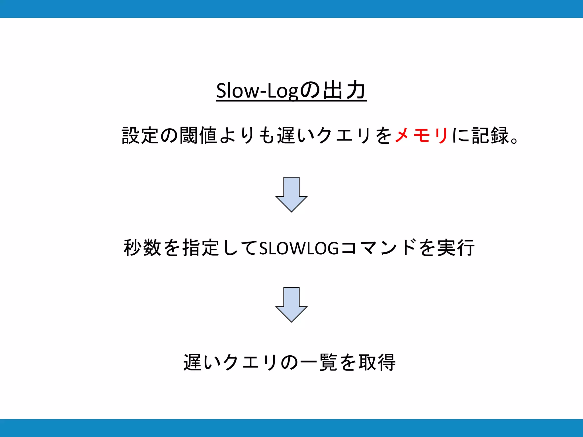 Slow-Logの出力
設定の閾値よりも遅いクエリをメモリに記録。
秒数を指定してSLOWLOGコマンドを実行
遅いクエリの一覧を取得
 
