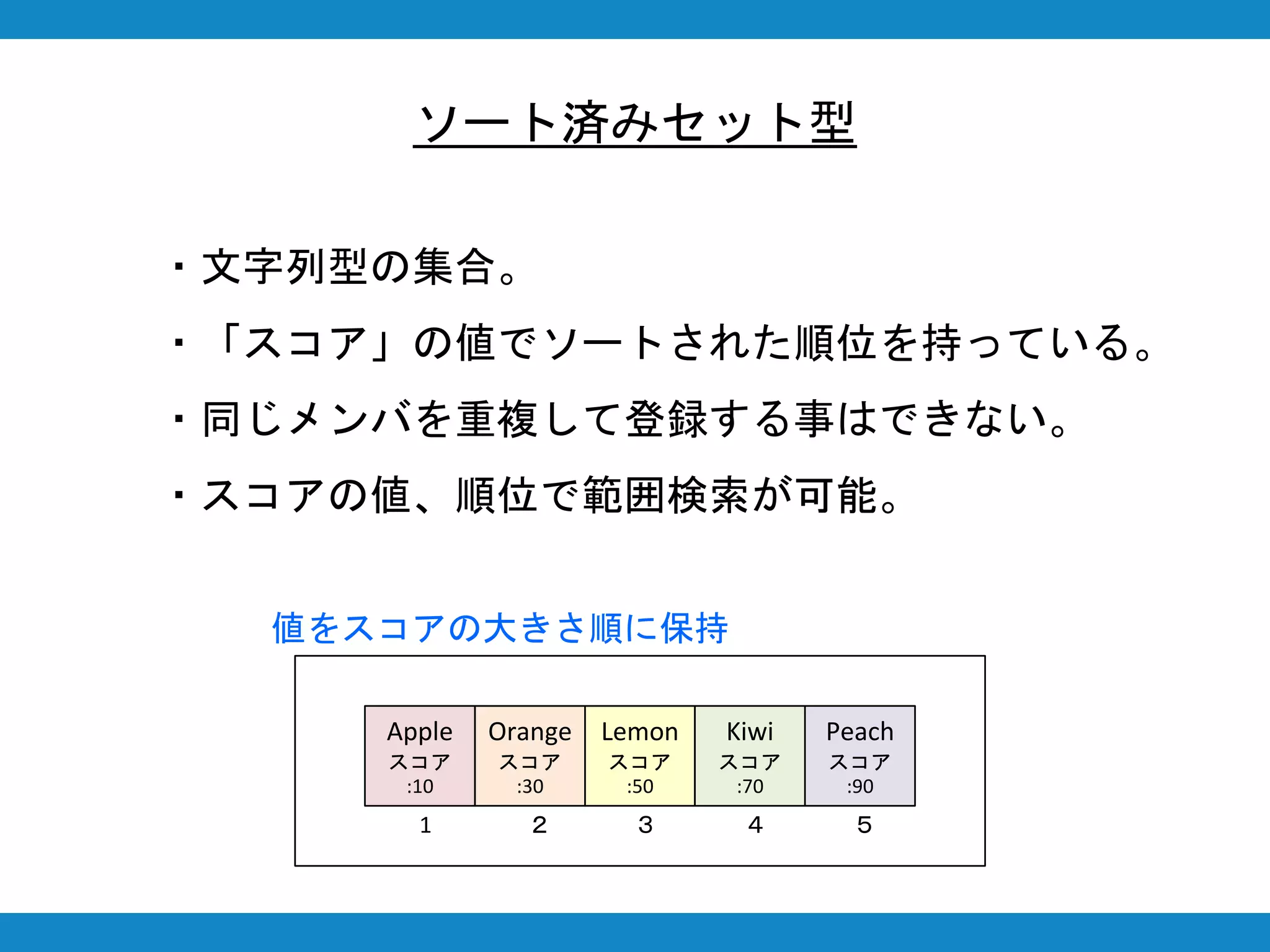 ソート済みセット型
・文字列型の集合。
・「スコア」の値でソートされた順位を持っている。
・同じメンバを重複して登録する事はできない。
・スコアの値、順位で範囲検索が可能。
Apple
スコア
:10
Orange
スコア
:30
Lemon
スコア
:50
Kiwi
スコア
:70
Peach
スコア
:90
1 ２ ３ ４ ５
値をスコアの大きさ順に保持
 