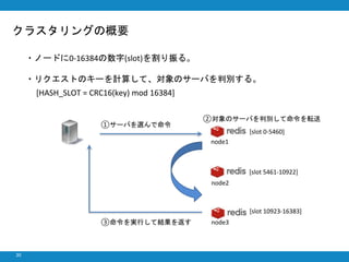 30
・ノードに0-16384の数字(slot)を割り振る。
・リクエストのキーを計算して、対象のサーバを判別する。
[HASH_SLOT = CRC16(key) mod 16384]
クラスタリングの概要
[slot 0-5460]
[slot 5461-10922]
[slot 10923-16383]
①サーバを選んで命令
②対象のサーバを判別して命令を転送
node1
node2
node3③命令を実行して結果を返す
 