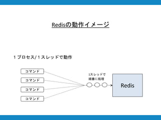 Redisの動作イメージ
１プロセス/１スレッドで動作
Redis
コマンド
コマンド
コマンド
コマンド
1スレッドで
順番に処理
 