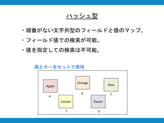 ハッシュ型
・順番がない文字列型のフィールドと値のマップ。
・フィールド値での検索が可能。
・値を指定しての検索は不可能。
Apple
Orange
Lemon
Kiwi
Peach
A
B C
DE
値とキーをセットで保持
 