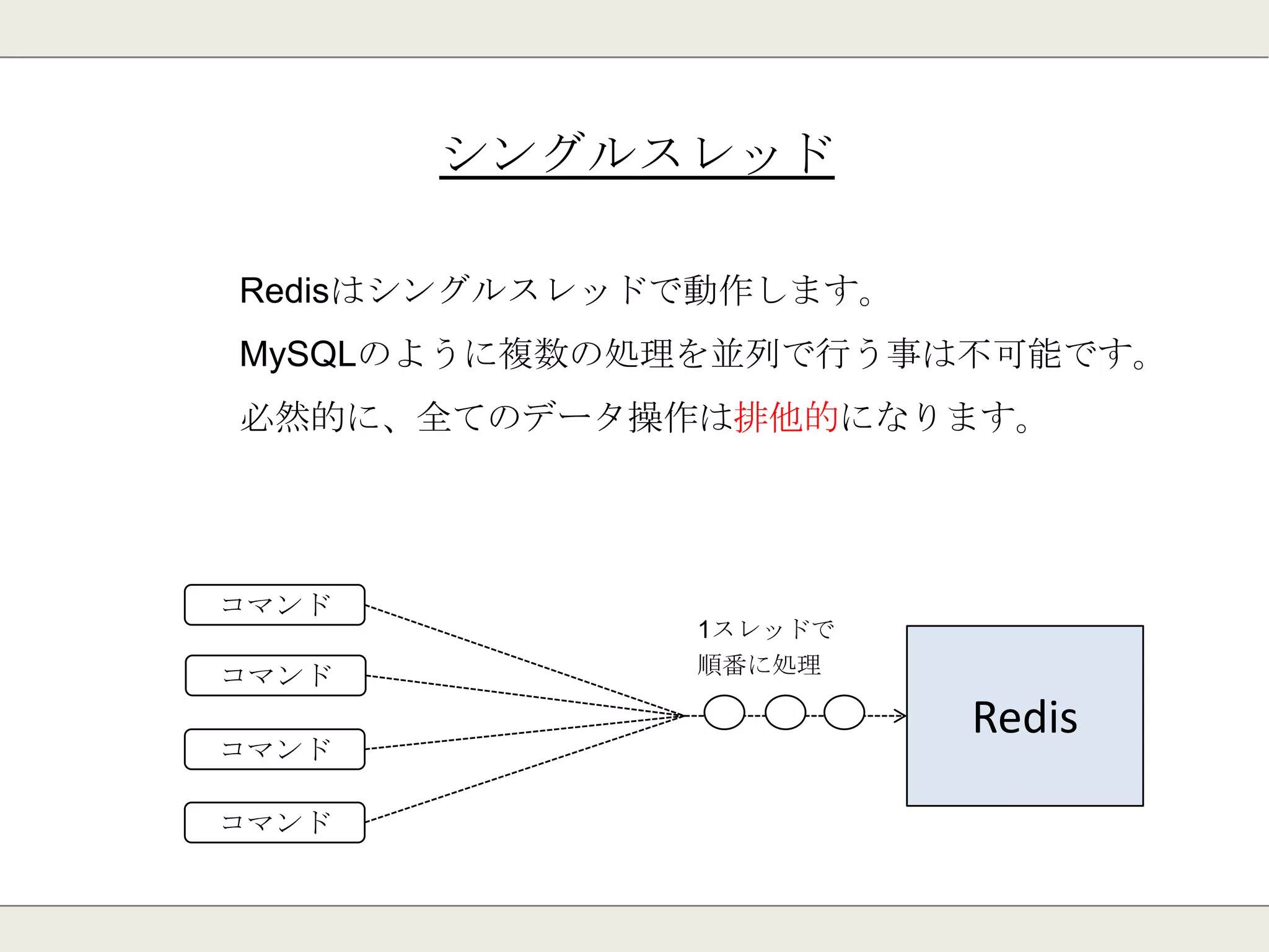 Redisの特徴
 