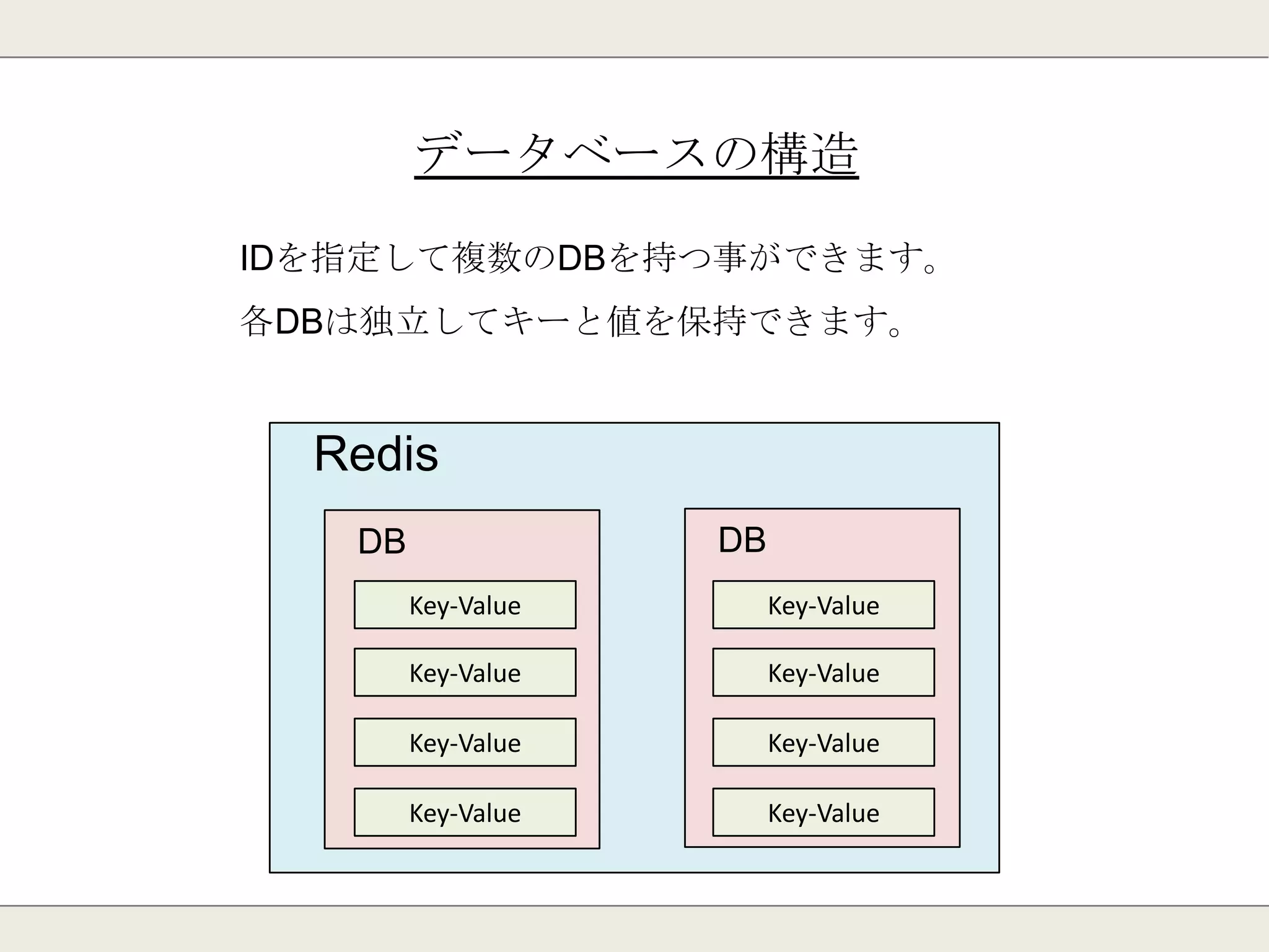 シングルスレッド
Redisはシングルスレッドで動作します。
MySQLのように複数の処理を並列で行う事は不可能です。
必然的に、全てのデータ操作は排他的になります。
Redis
コマンド
コマンド
コマンド
コマンド
1スレッドで
順番に処理
 