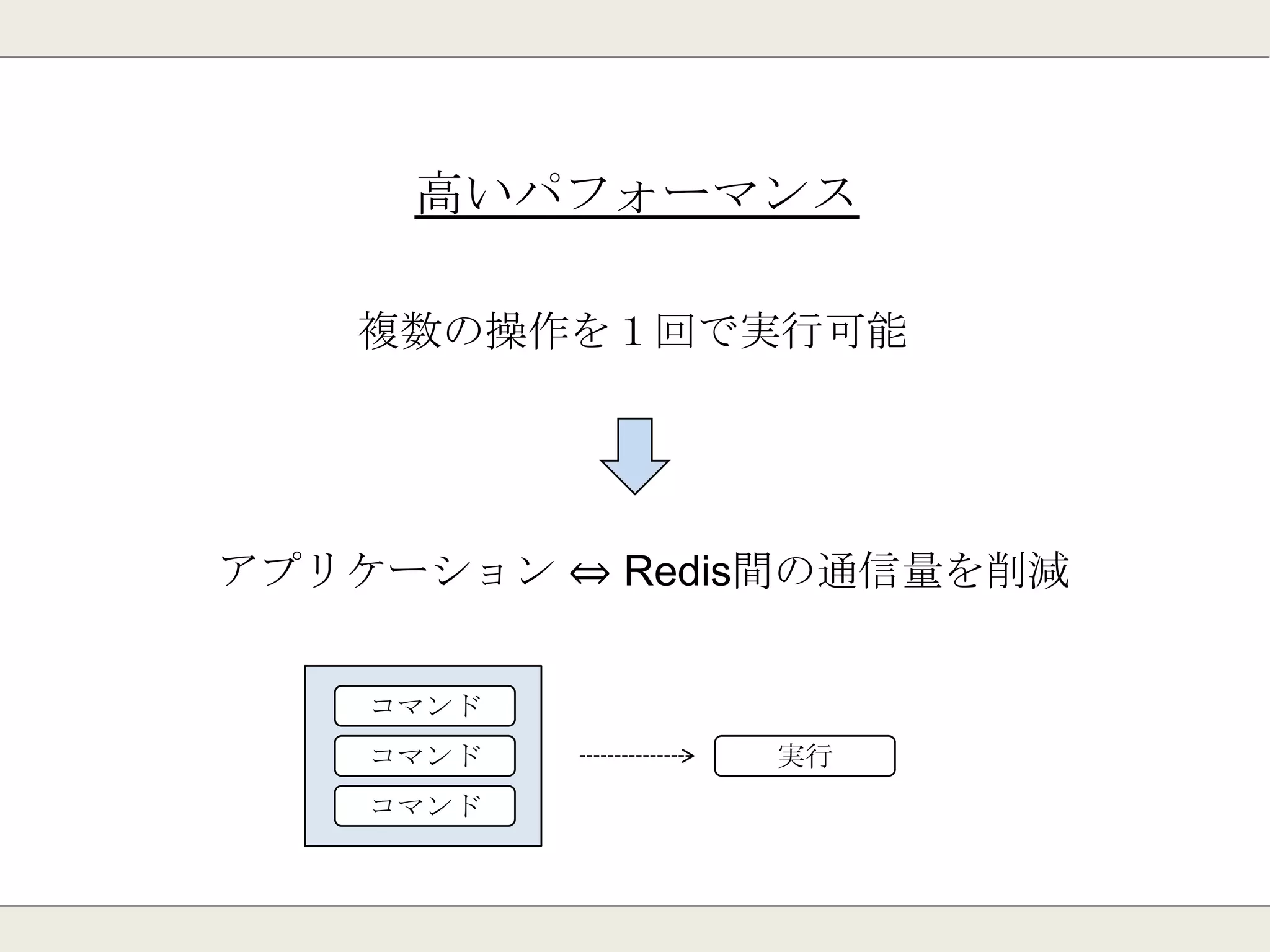 高いパフォーマンス
全てのデータセットをメモリ内に読み込む
高速なデータアクセスを実現
※メモリはHDDの10万倍早い。
 