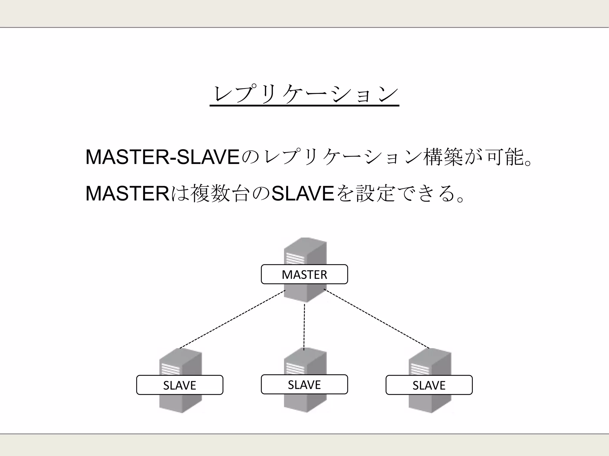 メモリを使い果たしたら？
それでもメモリを確保できないときは、
書き込みが全てエラーになります。
 