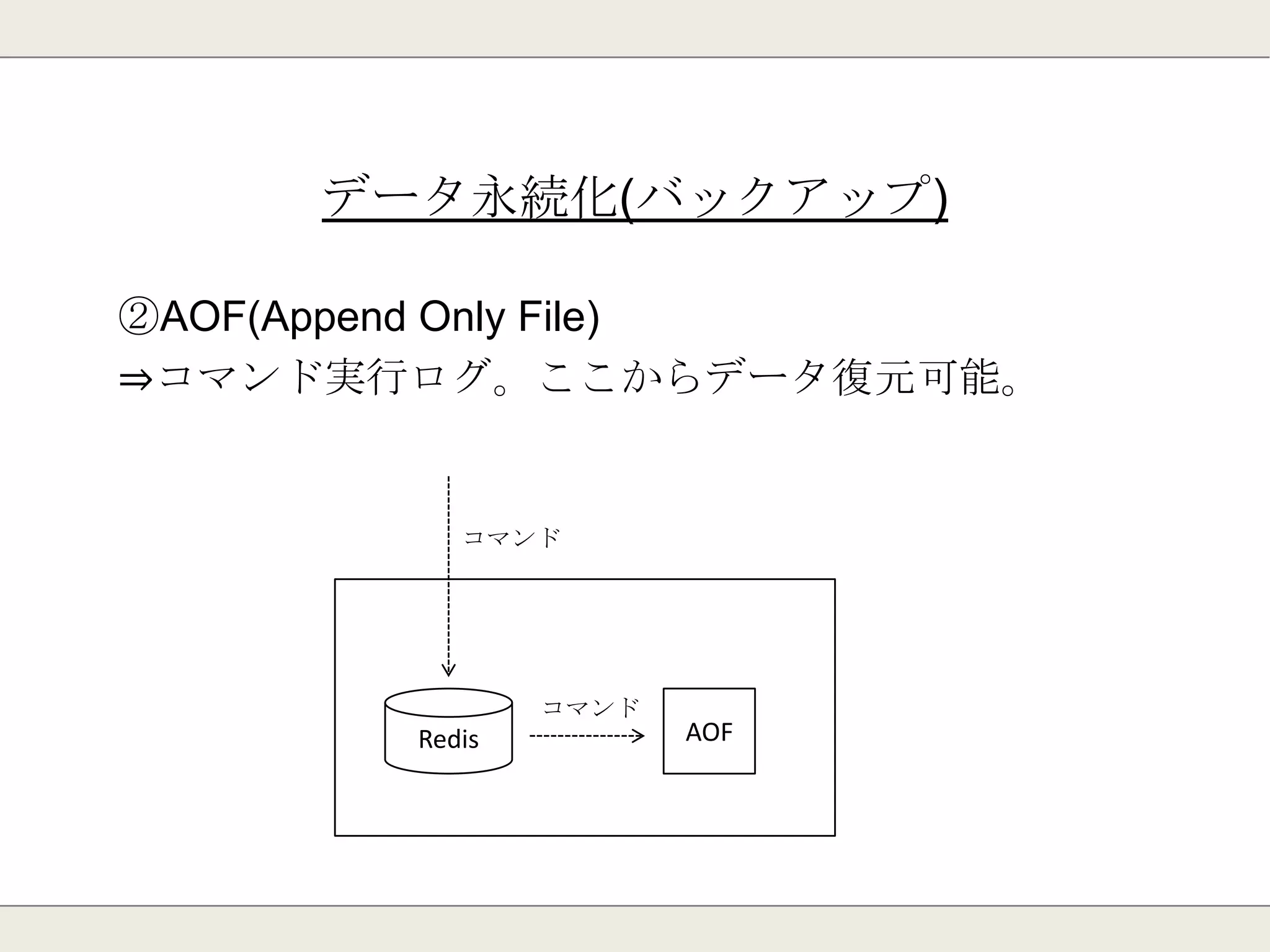 データ永続化(バックアップ)
①SAVE/BGSAVE
⇒DBのフルダンプ（RDB = Redis DataBase）を作成。
SAVE/BGSAVE
Redis RDB
全データ
 