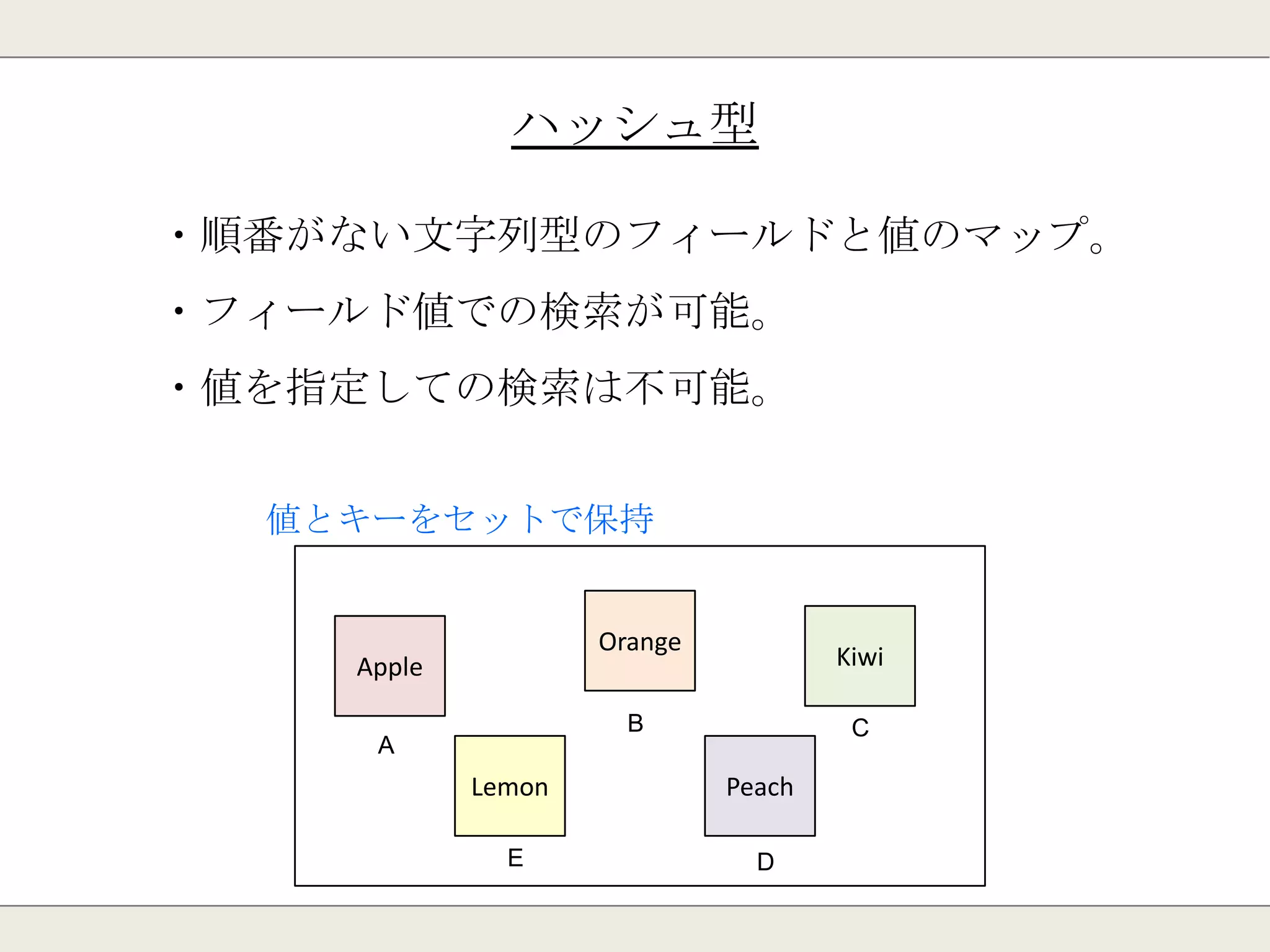 ソート済みセット型
・文字列型の集合。
・「スコア」の値でソートされた順位を持っている。
・同じメンバを重複して登録する事はできない。
・スコアの値、順位で範囲検索が可能。
Apple
スコア:10
Orange
スコア:30
Lemon
スコア:50
Kiwi
スコア:70
Peach
スコア:90
1 ２ ３ ４ ５
値をスコアの大きさ順に保持
 