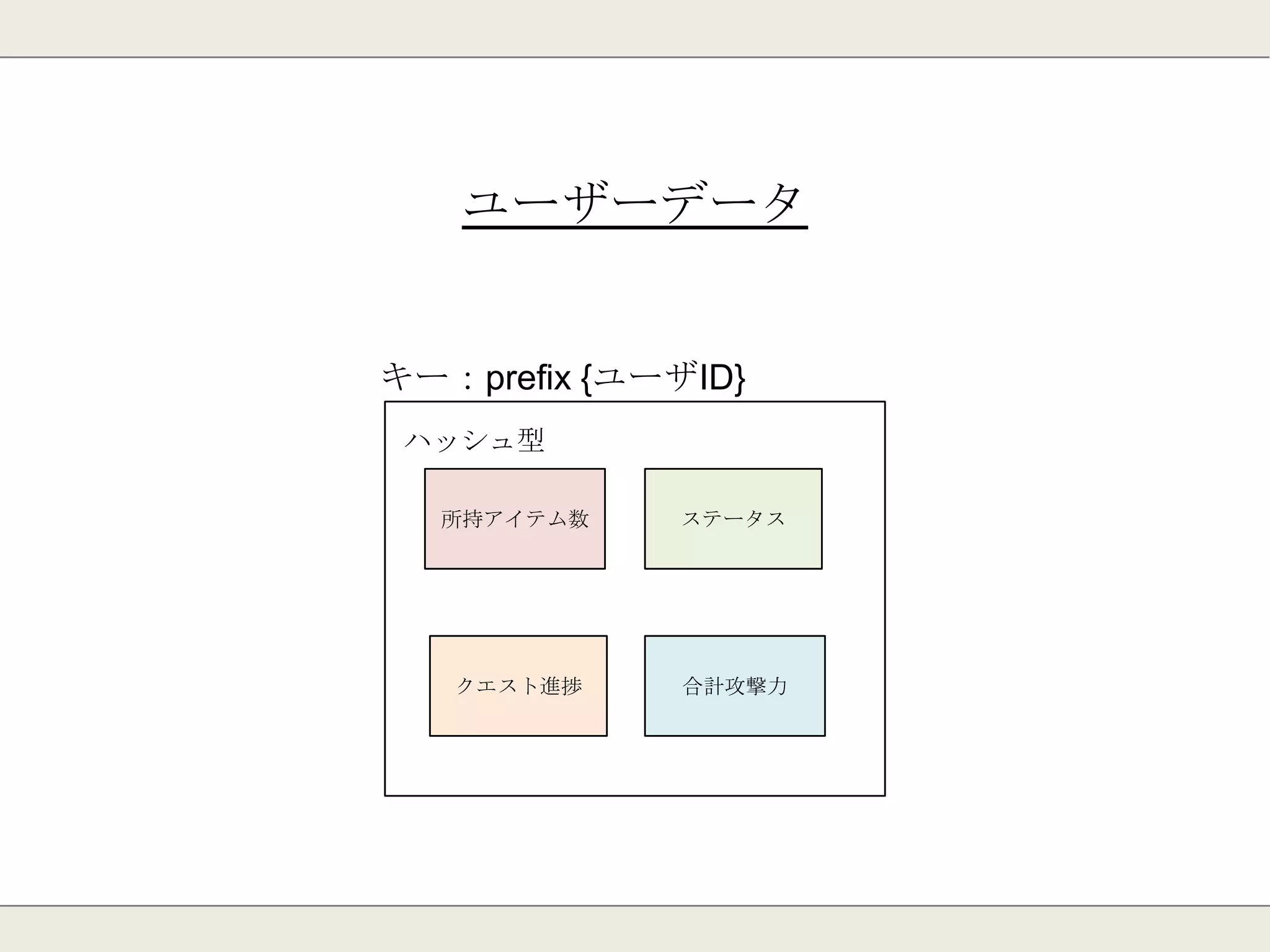 フレームワークの対応
⇒Redisentベースのライブラリが付属。
その他主要なフレームワーク
⇒ライブラリを使用する必要があります。
 