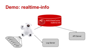 Demo: realtime-info
AWS ElastiCache
realtime-info
EDM1
EDM1
EDM1
EDM1
EDM1
EDM1
API Server
Log Server
 