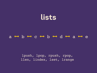 lists
a  b  c  b  d  a  e
lpush, lpop, rpush, rpop,
llen, lindex, lset, lrange
 