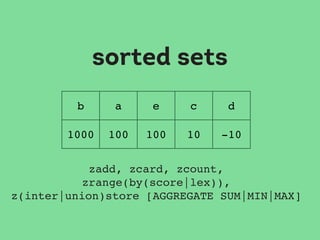 sorted sets
zadd, zcard, zcount,
zrange(by(score|lex)),
z(inter|union)store [AGGREGATE SUM|MIN|MAX]
b a e c d
1000 100 100 10 -10
 
