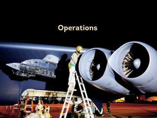 sorted setsOperations
 