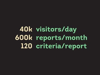 visitors/day
reports/month
criteria/report
40k
600k
120
 