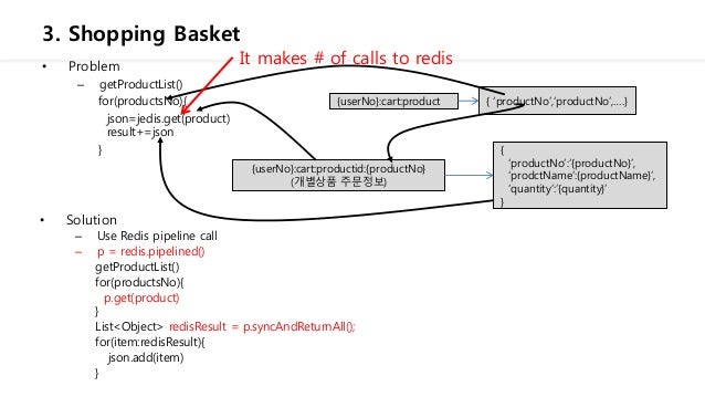 Redis data modeling examples