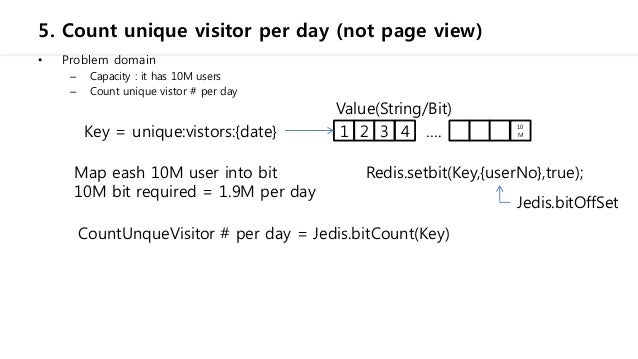 Redis data modeling examples