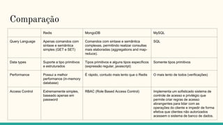 Comparação
Redis MongoDB MySQL
Query Language Apenas comandos com
sintaxe e semântica
simples (GET e SET)
Comandos com sintaxe e semântica
complexas, permitindo realizar consultas
mais elaboradas (aggregations and map-
reduce).
SQL
Data types Suporte a tipo primitivos
e estruturados
Tipos primitivos e alguns tipos específicos
(expressão regular, javascript)
Somente tipos primitivos
Performance Possui a melhor
performance (in-memory
database)
É rápido, contudo mais lento que o Redis O mais lento de todos (verificações)
Access Control Extremamente simples,
baseado apenas em
password
RBAC (Role Based Access Control) Implementa um sofisticado sistema de
controle de acesso e privilégio que
permite criar regras de acesso
abrangentes para lidar com as
operações do cliente e impedir de forma
efetiva que clientes não autorizados
acessem o sistema de banco de dados.
 