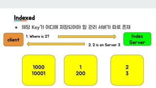 Indexed
● 해당 Key가 어디에 저장되어야 할 관리 서버가 따로 존재
1000
10001
1
200
Index
Server
2
3
1. Where is 2?
2. 2 is on Server 3
client
 