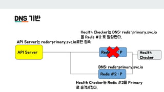 DNS 기반
API Server Redis #1 : P
Redis #2 : P
Health
Checker
DNS: redis-primary.svc.io
API Server는 redis-primary.svc.io로만 접속
Health Checker는 Redis #2를 Primary
로 승격시킨다.
Health Checker는 DNS: redis-primary.svc.io
을 Redis #2 로 할당한다.
 