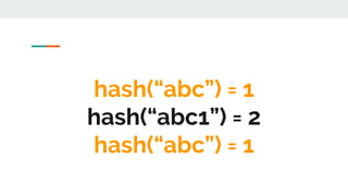 hash(“abc”) = 1
hash(“abc1”) = 2
hash(“abc”) = 1
 