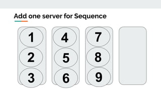 1
2
3
4
5
6
Add one server for Sequence
7
8
9
 