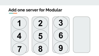 Add one server for Modular
1 2 3
4 5 6
7 8 9
 