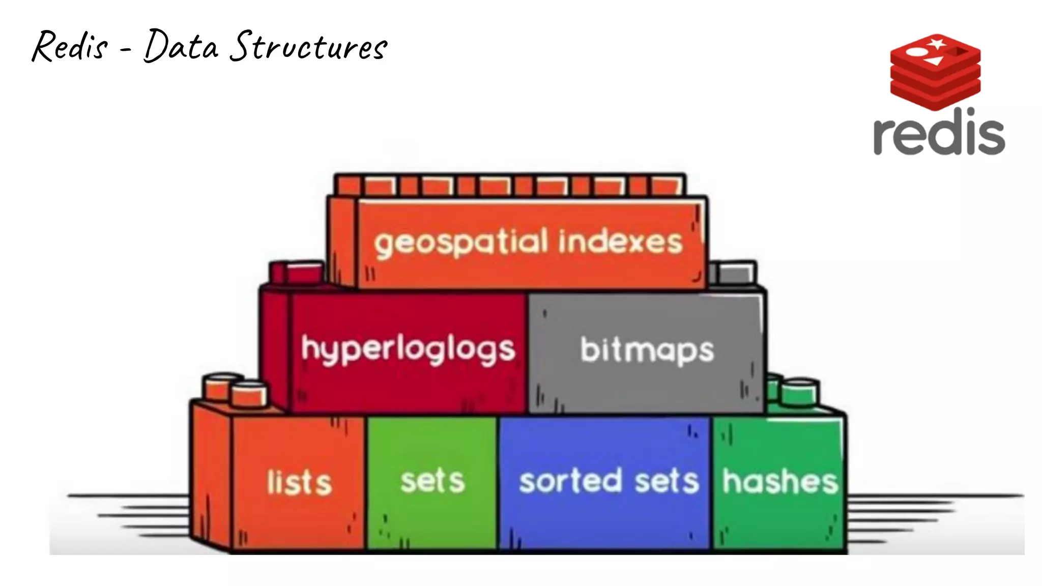 Redis - Data Structures
 
