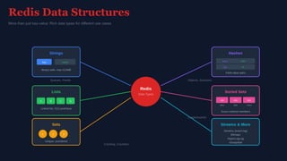 Redies Types redis-complete-guide-explained-overview.pptx
