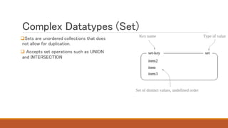 Complex Datatypes (Set)
Sets are unordered collections that does
not allow for duplication.
 Accepts set operations such as UNION
and INTERSECTION
 