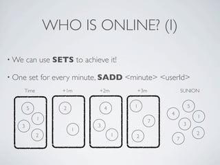WHO IS ONLINE? (I)
can use SETS to achieve it!

• We

• One

set for every minute, SADD <minute> <userId>

Time

+1m

5

+2m

2

+3m
1

4

2

1

5
4

1
3

SUNION

1

7

3
1

2

3
7

2

 