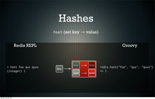 Hashes
                                     hset (set key → value)


                        Redis REPL                   ...