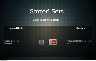 Sorted Sets
                                      zadd (add with score)


                        Redis REPL              ...