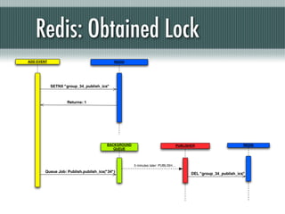 Redis: Obtained Lock
ADD EVENT                                  REDIS




            SETNX "group_34_publish_ics"



                   Returns: 1




                                       BACKGROUND                              PUBLISHER                       REDIS
                                          QUEUE




                                                    5 minutes later: PUBLISH....
        Queue Job: Publish.publish_ics("34")
                                                                                      DEL "group_34_publish_ics"
 