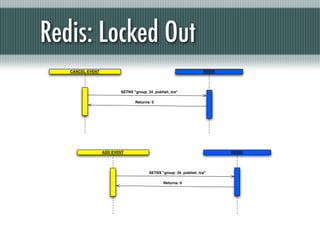 Redis: Locked Out
   CANCEL EVENT                                                  REDIS




                         SETNX "group_34_publish_ics"

                                Returns: 0




                  ADD EVENT                                              REDIS




                                       SETNX "group_34_publish_ics"

                                              Returns: 0
 