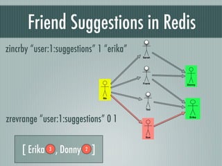 Friend Suggestions in Redis
zincrby “user:1:suggestions” 1 “erika”
                                          Sarah




                                          Frank   Donny




                                     Me



                                            Ted



zrevrange “user:1:suggestions” 0 1                 Erika




                                           Sue




     [ Erika   3   , Donny   2   ]
 