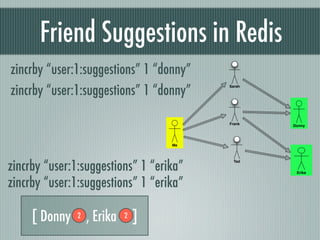 Friend Suggestions in Redis
zincrby “user:1:suggestions” 1 “donny”
zincrby “user:1:suggestions” 1 “donny”
                ...