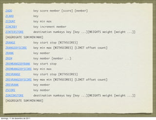 ZADD                          key score member [score] [member]
    ZCARD                         key
    ZCOUNT                        key min max
    ZINCRBY                       key increment member
    ZINTERSTORE                   destination numkeys key [key ...][WEIGHTS weight [weight ...]]
    [AGGREGATE SUM|MIN|MAX]
    ZRANGE                        key start stop [WITHSCORES]
    ZRANGEBYSCORE                 key min max [WITHSCORES] [LIMIT offset count]
    ZRANK                         key member
    ZREM                          key member [member ...]
    ZREMRANGEBYRANK               key start stop
    ZREMRANGEBYSCORE key min max
    ZREVRANGE                     key start stop [WITHSCORES]
    ZREVRANGEBYSCORE key max min [WITHSCORES] [LIMIT offset count]
    ZREVRANK                      key member
    ZSCORE                        key member
    ZUNIONSTORE                   destination numkeys key [key ...][WEIGHTS weight [weight ...]]
    [AGGREGATE SUM|MIN|MAX]




domingo, 11 de dezembro de 2011
 