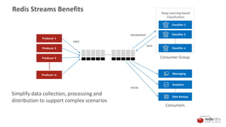 PRESENTED BY
Classifier 1
Classifier 2
Classifier n
Consumer Group
XREADGROUP
XREAD
Consumers
Producer 2
Producer m
Producer 1
Producer 3
XADD
XACK
Deep Learning-based
Classification
Analytics
Data Backup
Messaging
Redis Streams Benefits
Simplify data collection, processing and
distribution to support complex scenarios
 