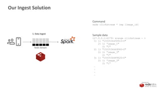 PRESENTED BY
Our Ingest Solution
Redis Stream
1. Data Ingest
Command
xadd clickstream * img [image_id]
Sample data
127.0.0.1:6379> xrange clickstream - +
1) 1) "1553536458910-0"
2) 1) ”image_1"
2) "1"
2) 1) "1553536469080-0"
2) 1) ”image_3"
2) "1"
3) 1) "1553536489620-0"
2) 1) ”image_3"
2) "1”
.
.
.
.
 