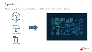 PRESENTED BY
Agenda:
How to collect and process data stream in real-time at scale
IoT
User Activity
Messages
 
