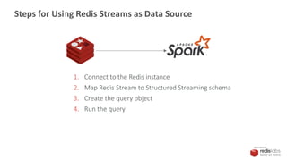PRESENTED BY
1. Connect to the Redis instance
2. Map Redis Stream to Structured Streaming schema
3. Create the query object
4. Run the query
Steps for Using Redis Streams as Data Source
 