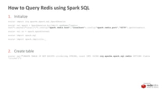 PRESENTED BY
1. Initialize
scala> import org.apache.spark.sql.SparkSession
scala> val spark = SparkSession.builder().appName("redis-
test").master("local[*]").config("spark.redis.host","localhost").config("spark.redis.port","6379").getOrCreate()
scala> val sc = spark.sparkContext
scala> import spark.sql
scala> import spark.implicits._
2. Create table
scala> sql("CREATE TABLE IF NOT EXISTS clicks(img STRING, count INT) USING org.apache.spark.sql.redis OPTIONS (table
'clicks’)”)
How to Query Redis using Spark SQL
 