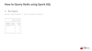 PRESENTED BY
3. Run Query
scala> sql("select * from clicks").show();
+----------+-----+
| img|count|
+----------+-----+
|image_1001| 1029|
|image_1002| 392|
|. | .|
|. | .|
|. | .|
|. | .|
+----------+-----+
How to Query Redis using Spark SQL
 